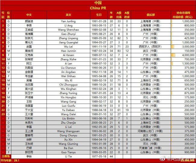 北京时间12月14日凌晨4点，欧冠小组赛最后一轮，巴黎圣日耳曼将去到客场对阵多特蒙德。